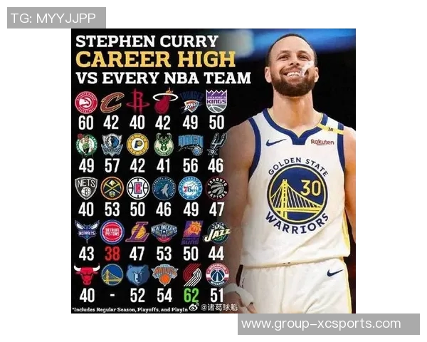 NBA总经理投票揭晓库里荣膺最佳领袖与终结者四项第一殊荣